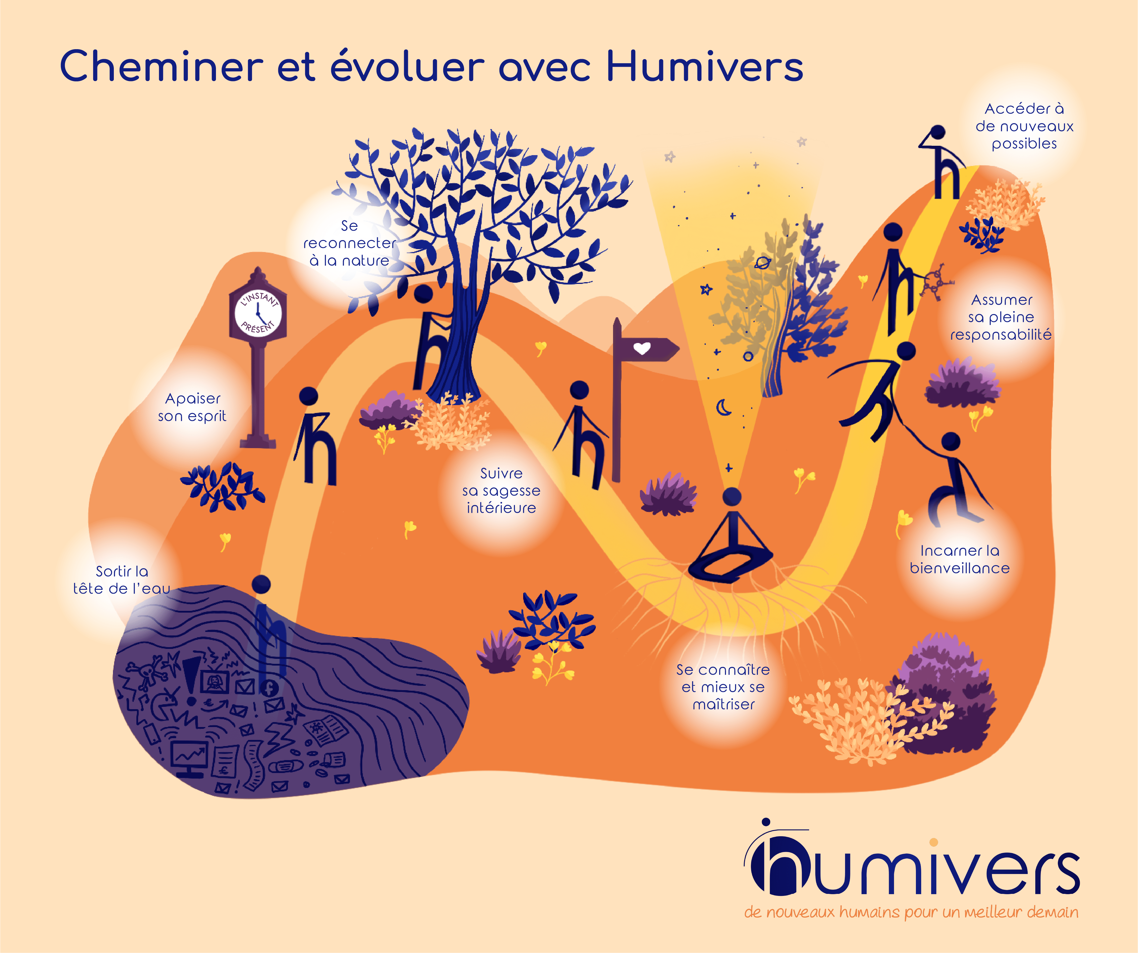 Infographie Humivers